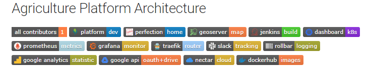 Is there a nice GH badges (ala shields.io images) design to put in README  to link from GitHub to our hosted discourse? - feature - Discourse Meta